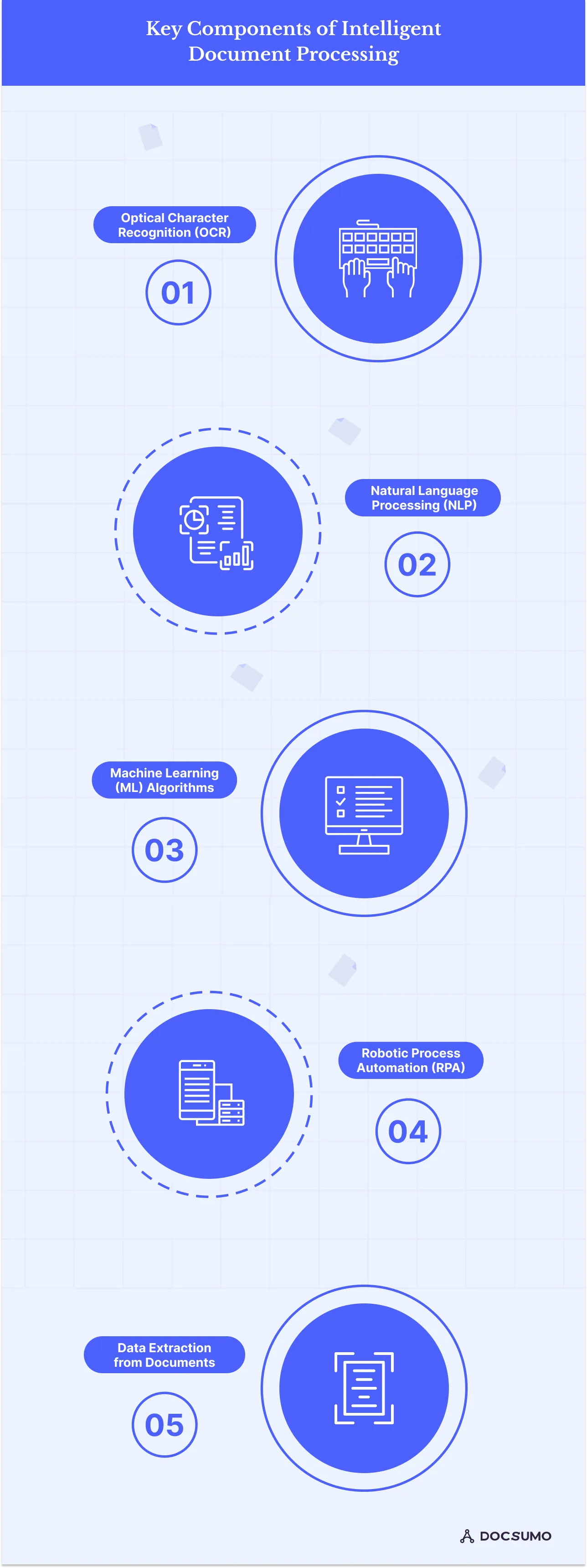 Key Components of Intelligent Document Processing
