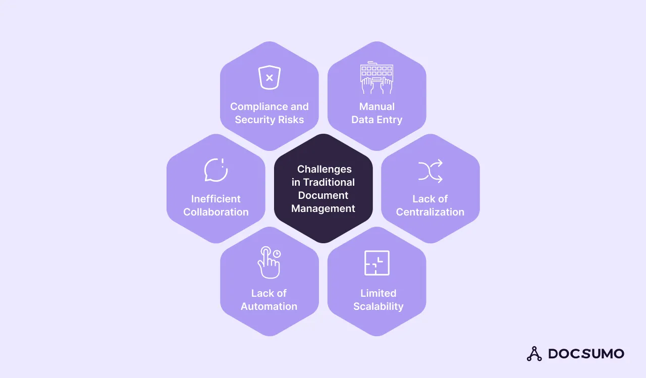Challenges in traditional document management
