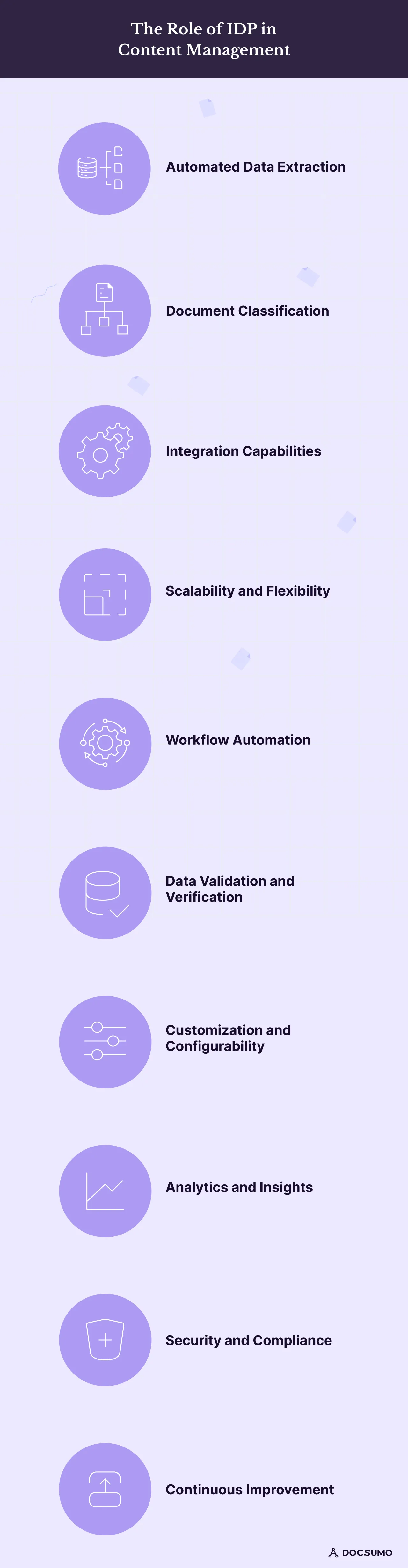 The role of intelligent document processing in content management