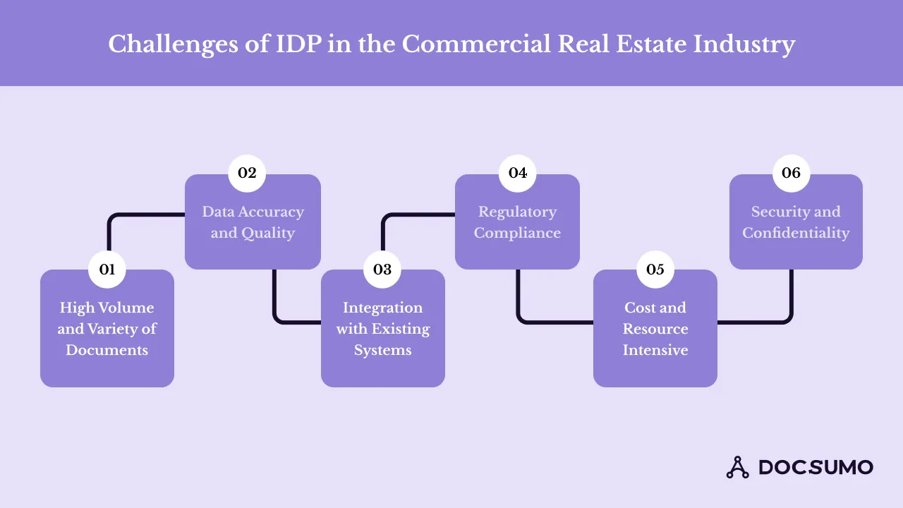 Challenges of intelligent document processing in the commercial real estate industry