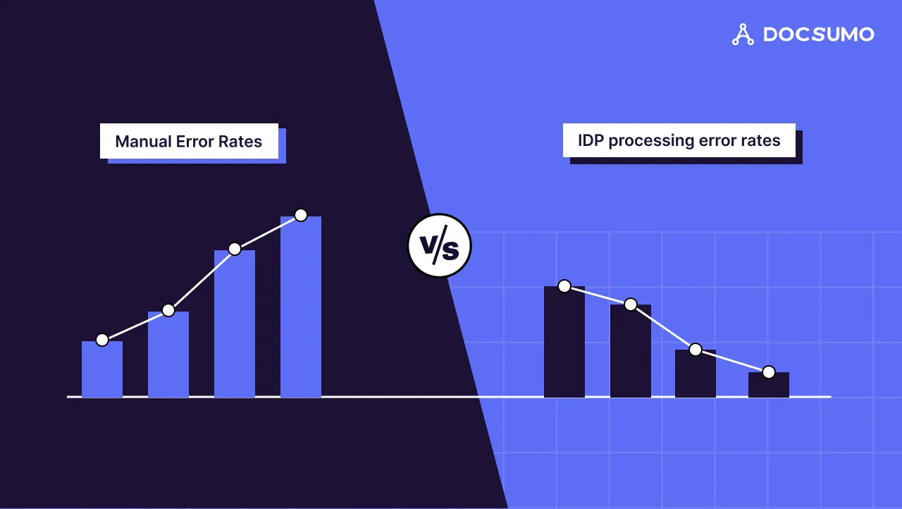 Upgrade on accuracy using IDP