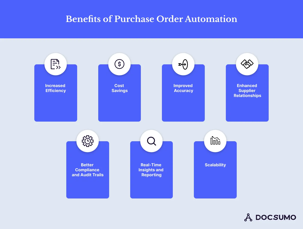 Key benefits of purchase order automation 
