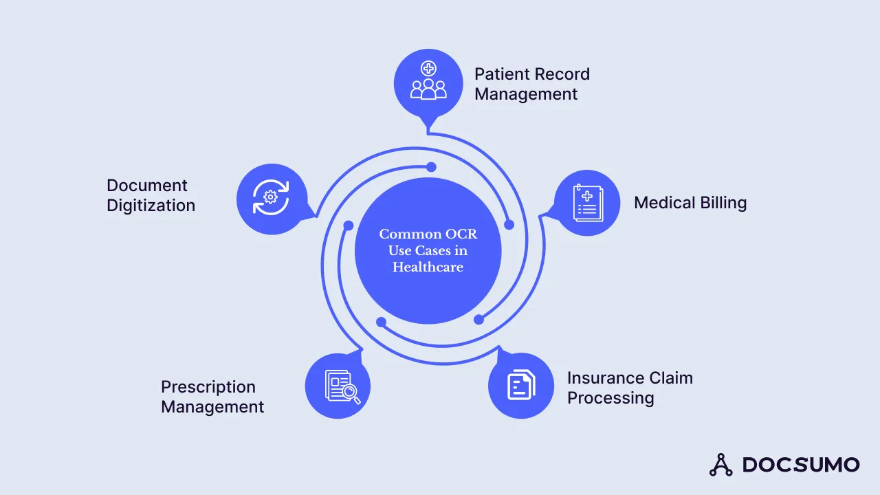 8 Common OCR Use Cases in Healthcare