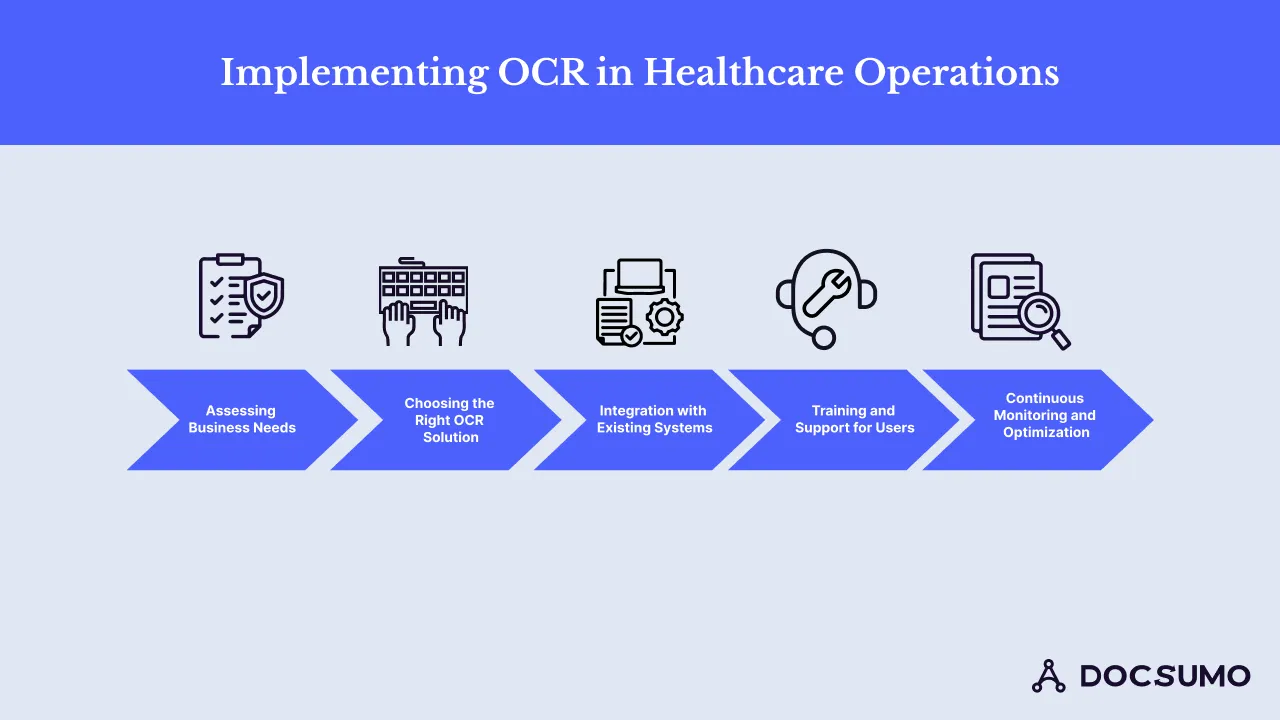 Implementing OCR in Healthcare Operations