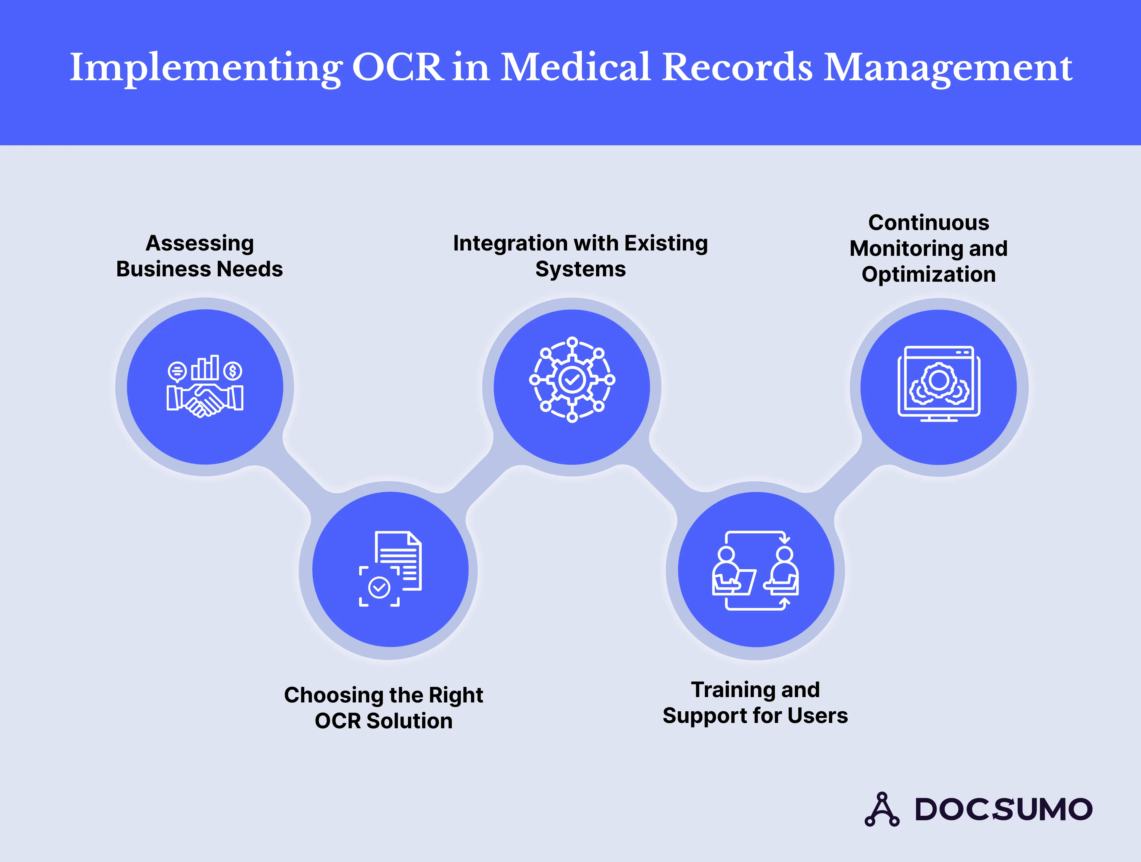 Implementing OCR in Medical Records Management