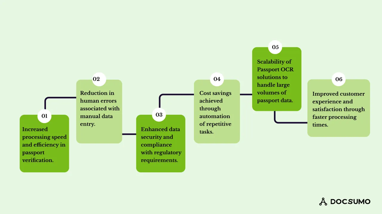 Key Benefits of Using Passport OCR