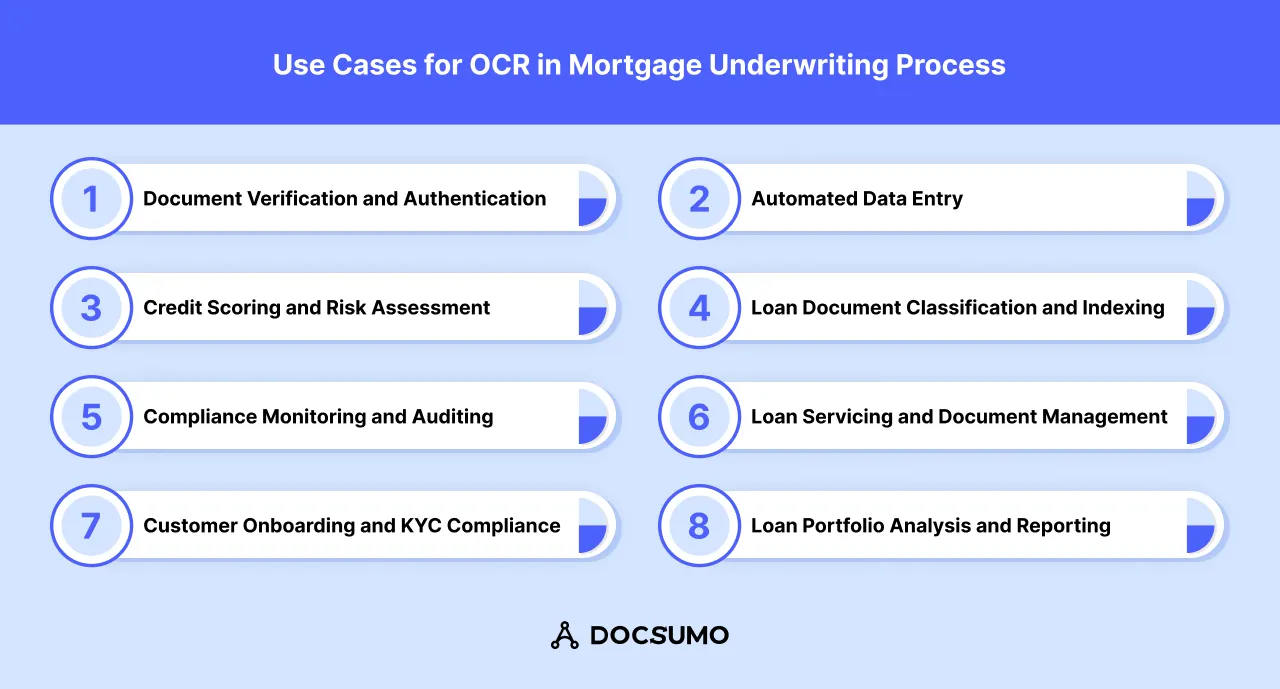 Use cases for OCR in the mortgage underwriting process