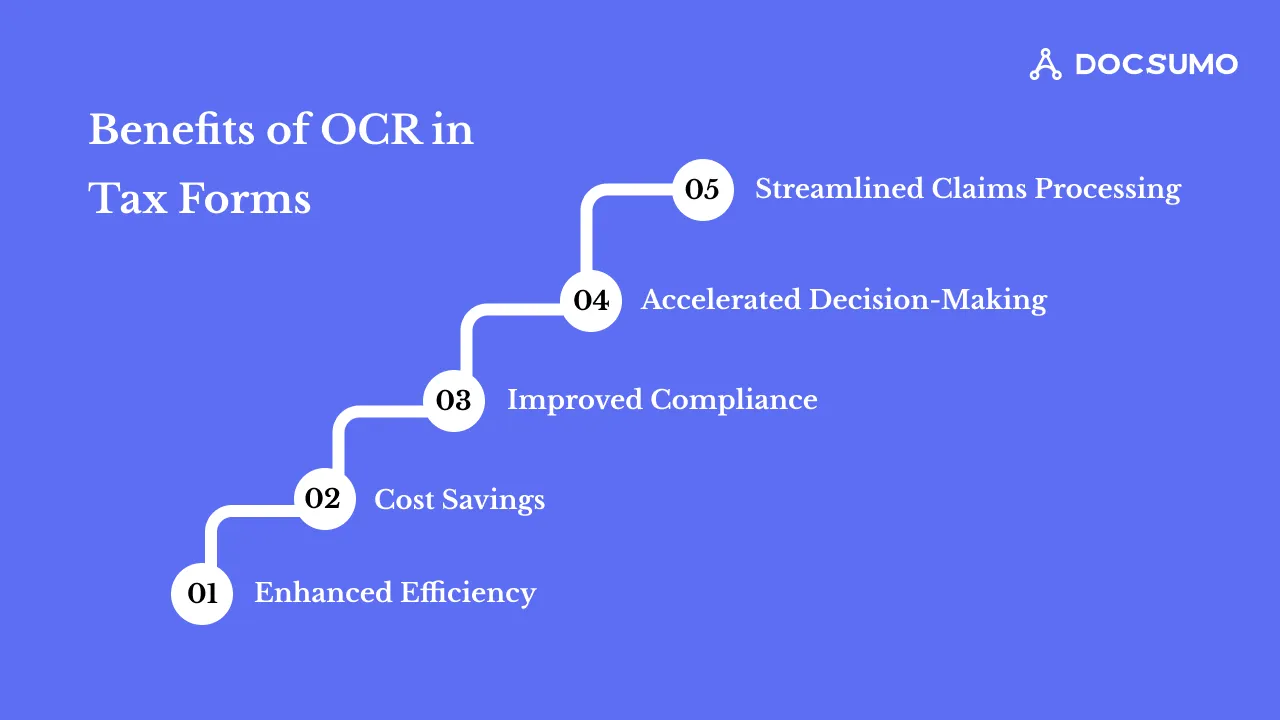 Benefits of OCR in tax forms
