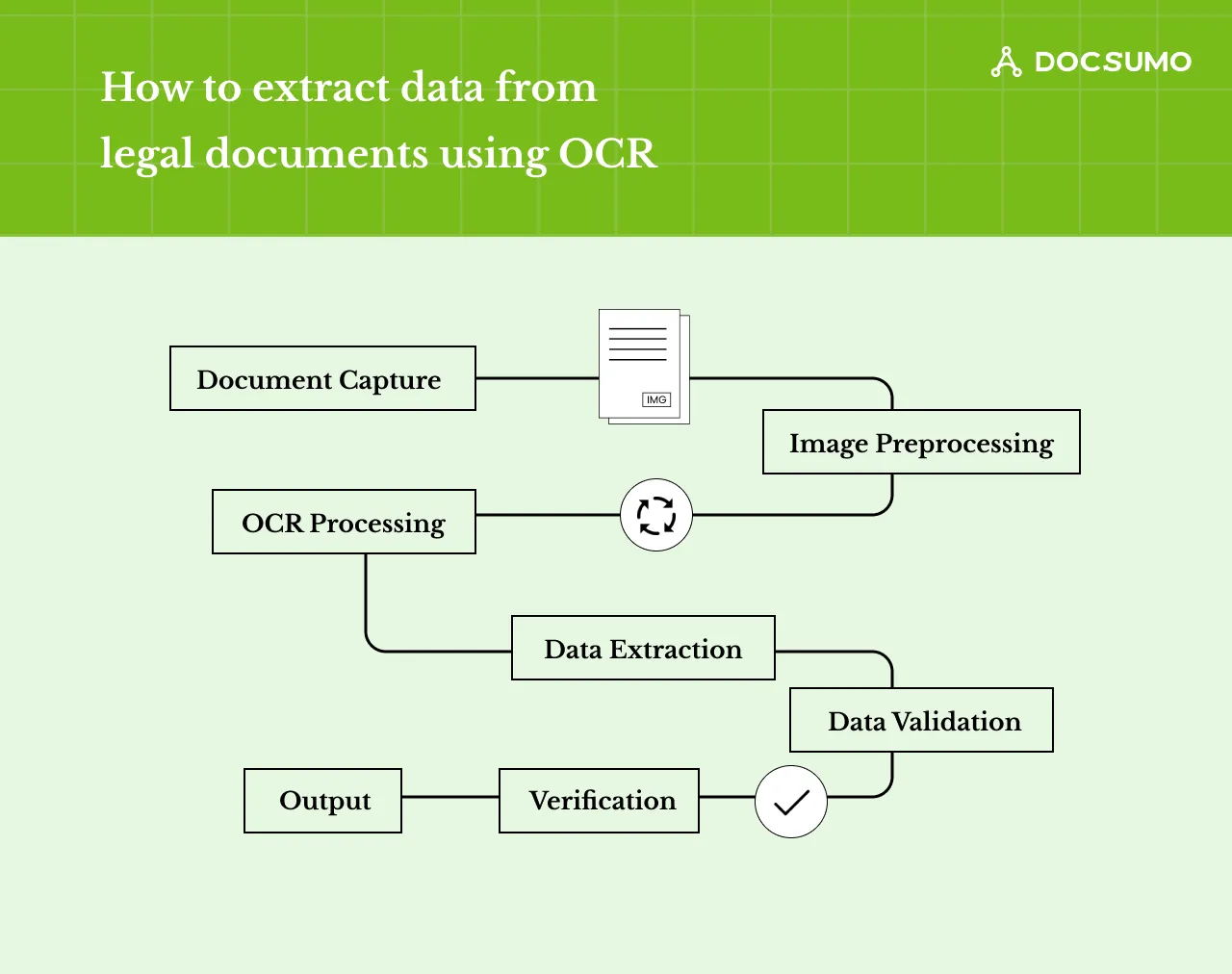 How to extract data from legal documents using OCR