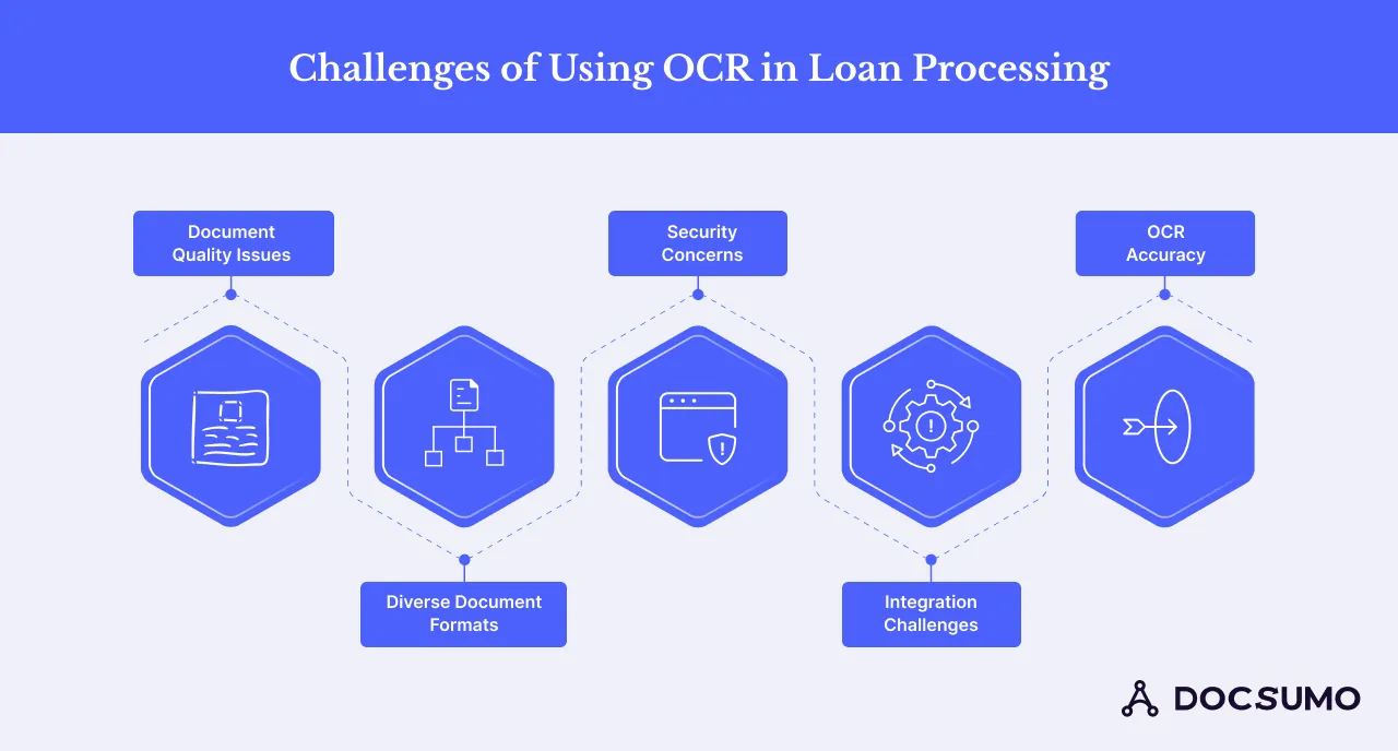 Challenges of using OCR in loan processing