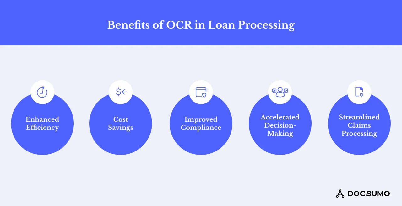 Benefits of OCR in loan processing