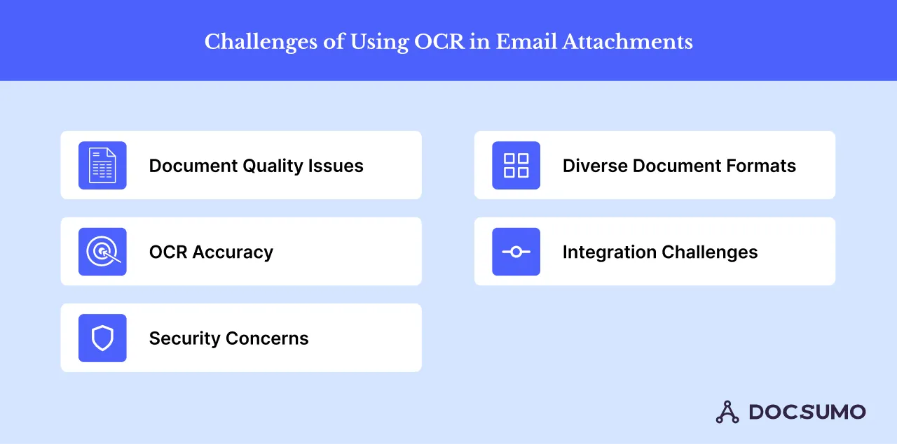 Challenges of using Optical Character Recognition (OCR) in email attachments
