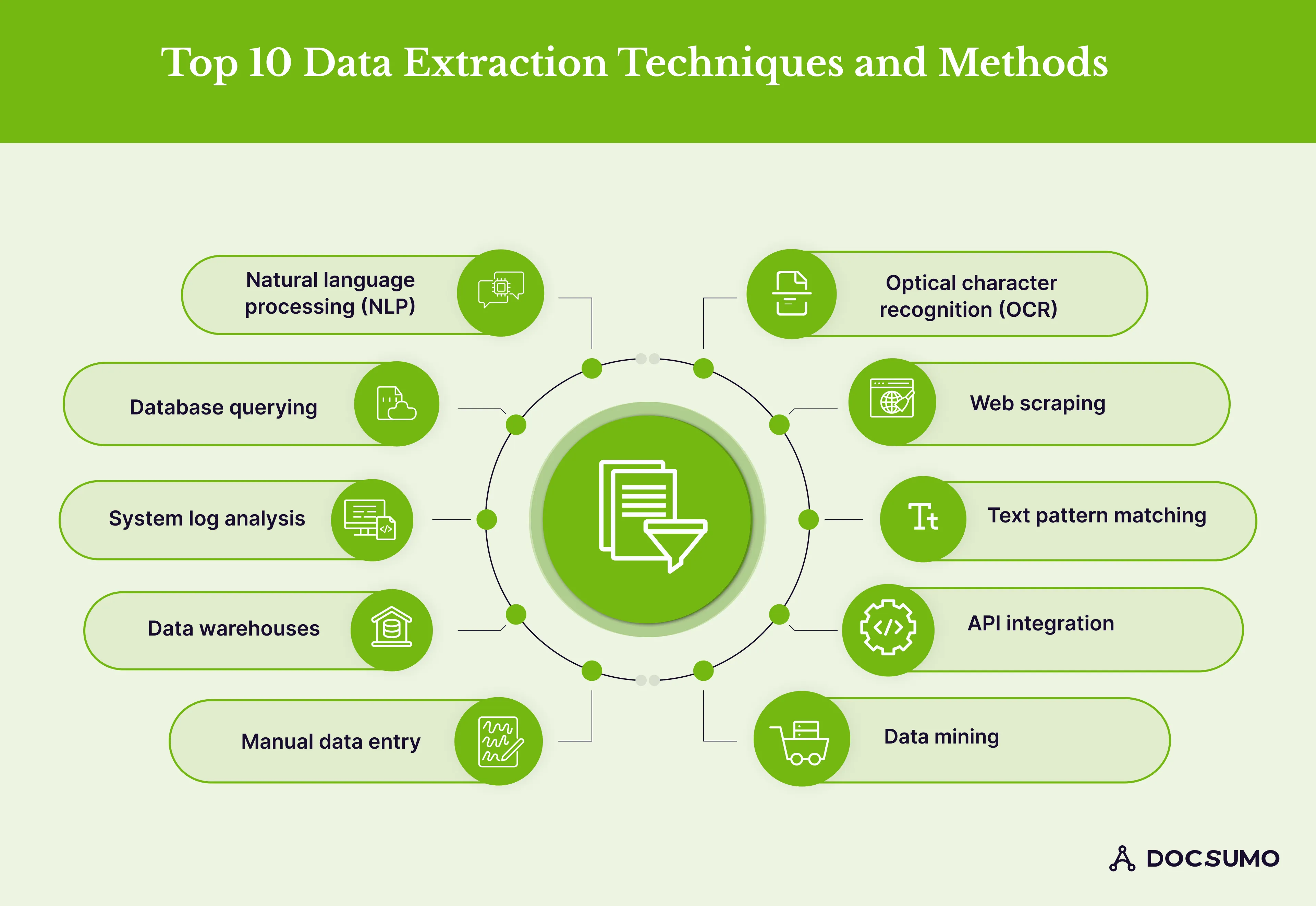 Top 10 Data Extraction Techniques and Methods