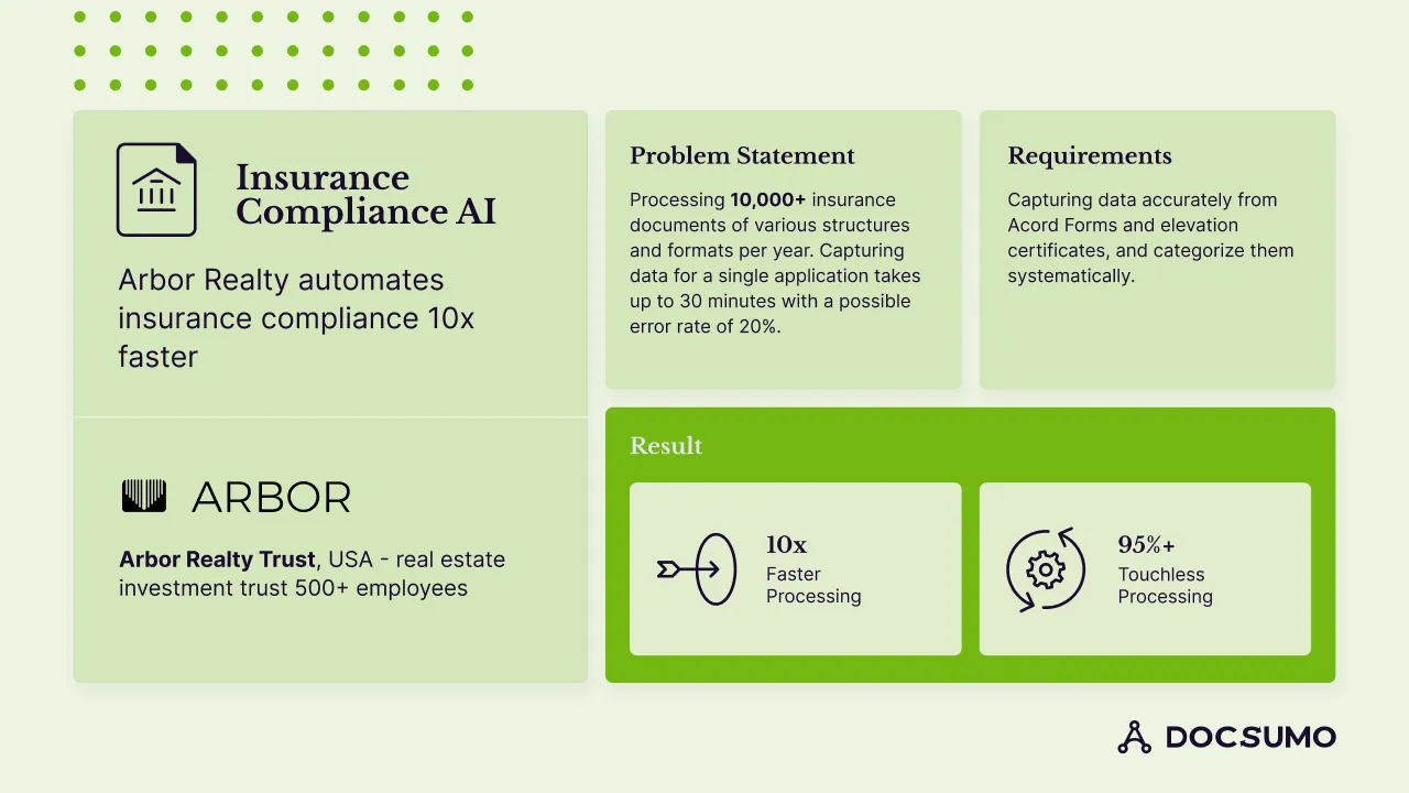 How Docsumo Helped Arbor Automate Insurance Compliance with 99% Data Accuracy