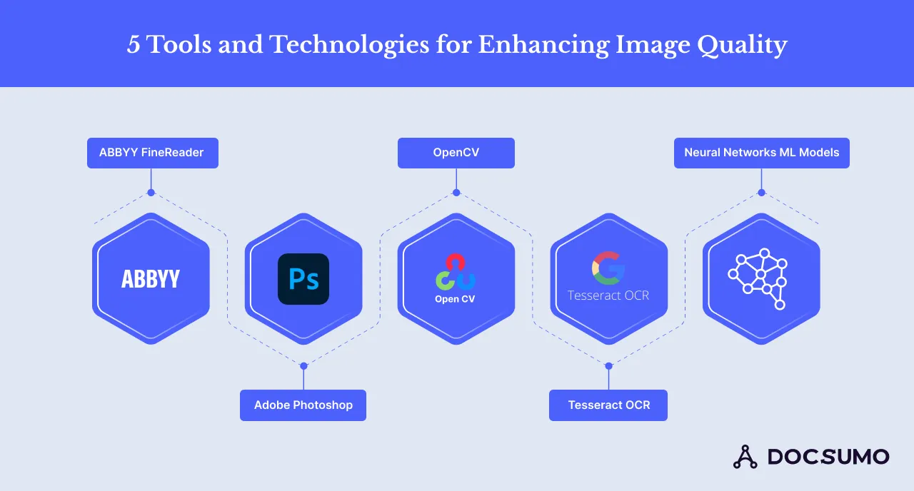 Tools and technologies for enhancing image quality