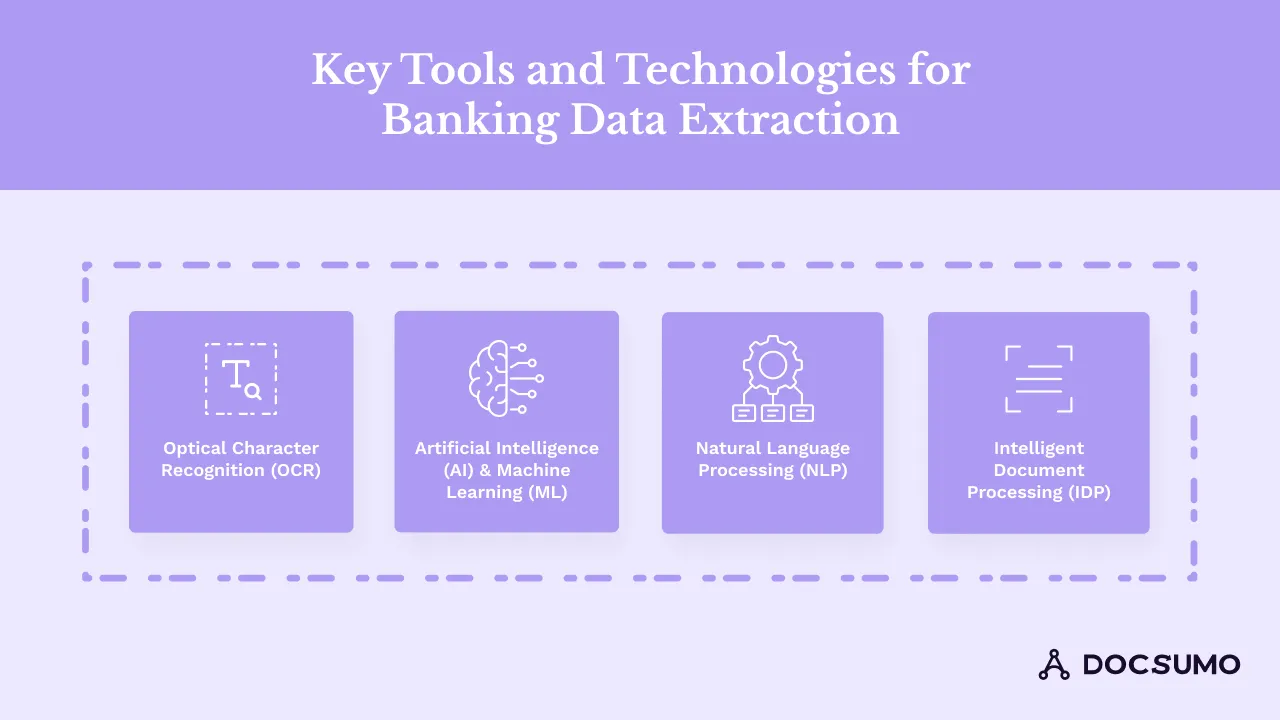 Key tools and technologies for banking data extraction