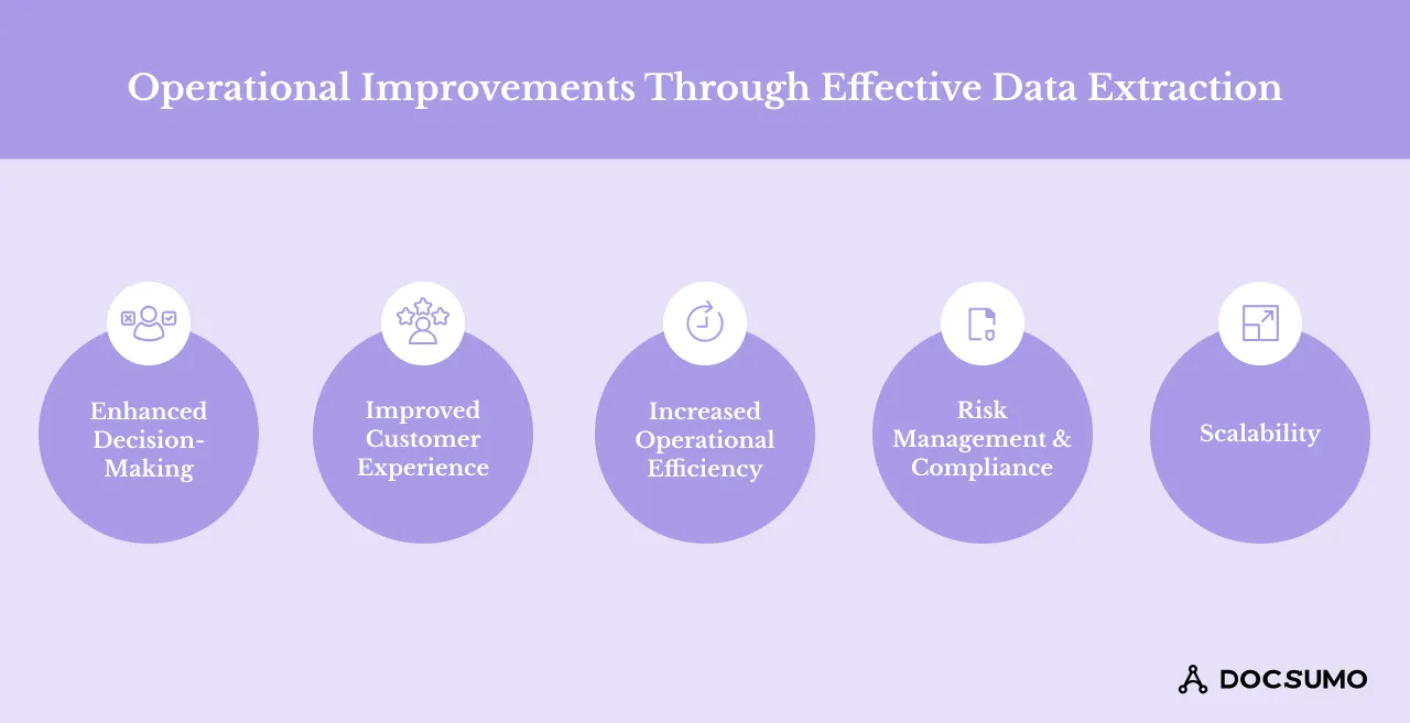 Benefits of data extraction in banking