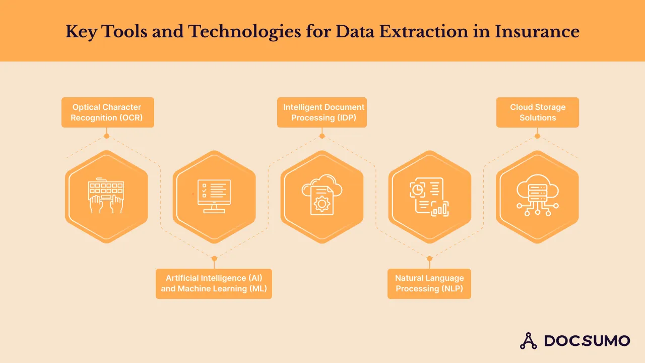 Key tools and technologies for data extraction in insurance