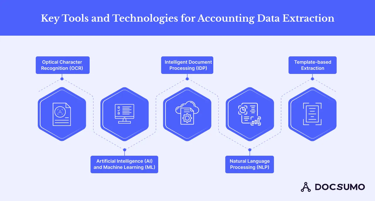 Key Tools and Technologies for Accounting Data Extraction