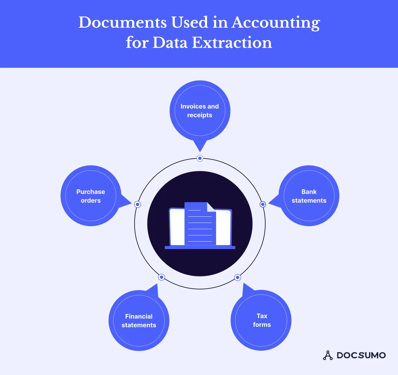 Documents Used in Accounting for Data Extraction