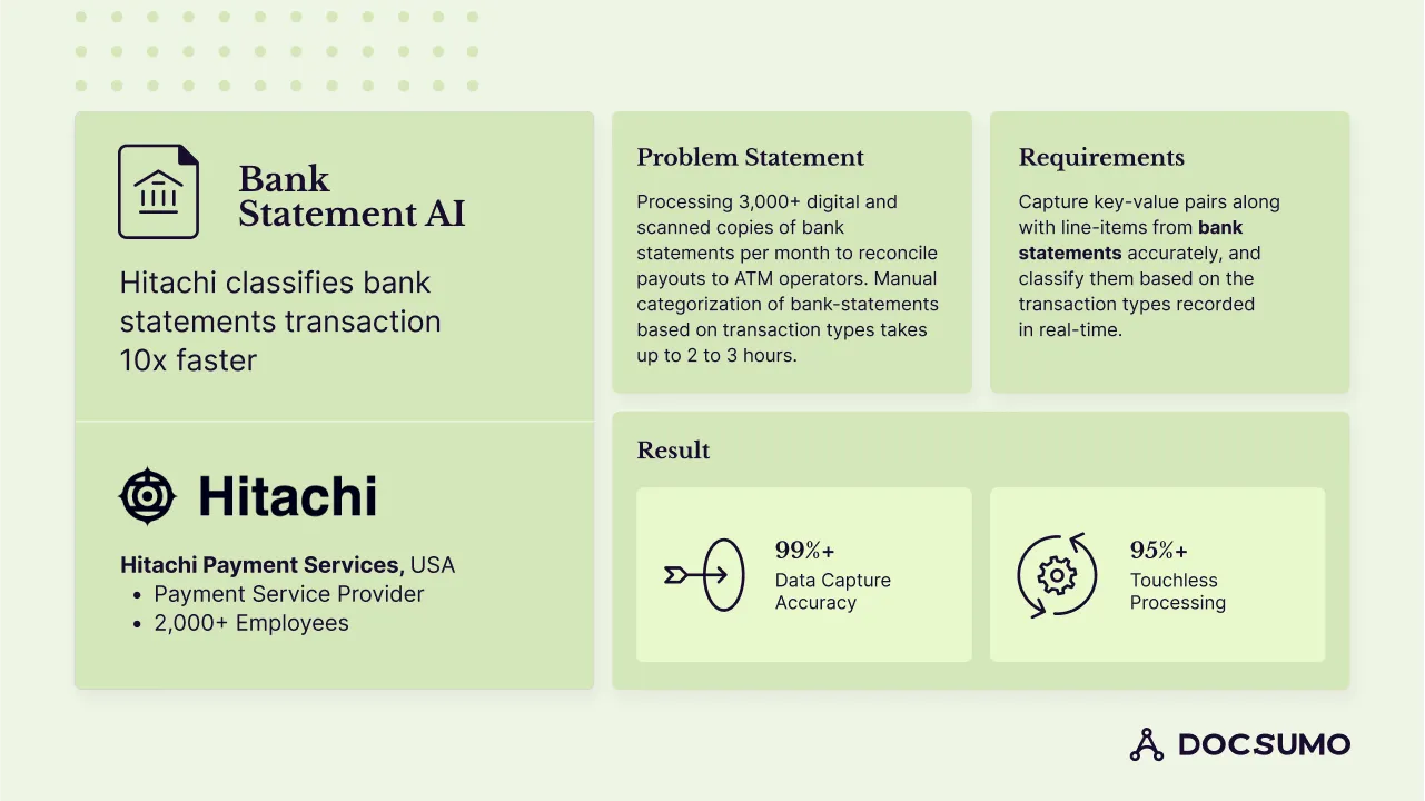Hitachi using Docsumo's Document AI software to reconcile bank statements