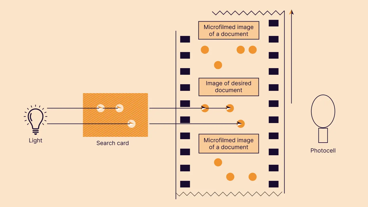 The Statistical Machine Sensing Mechanism