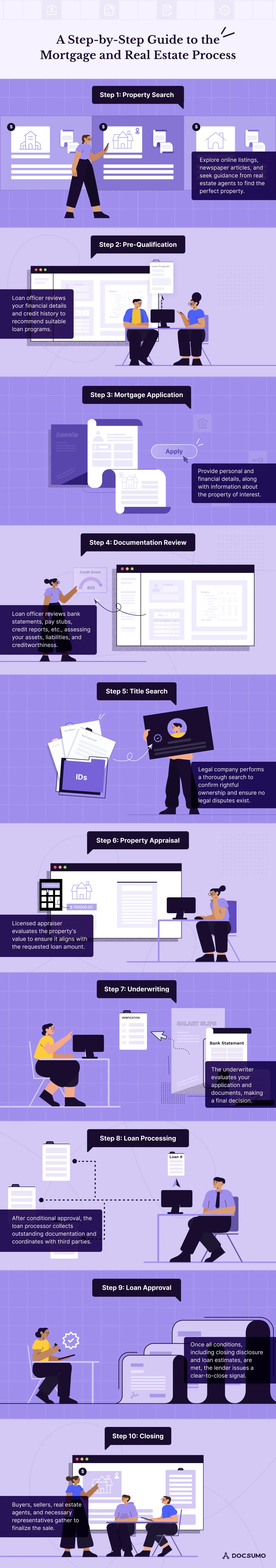 Mortgage and real estate process guide