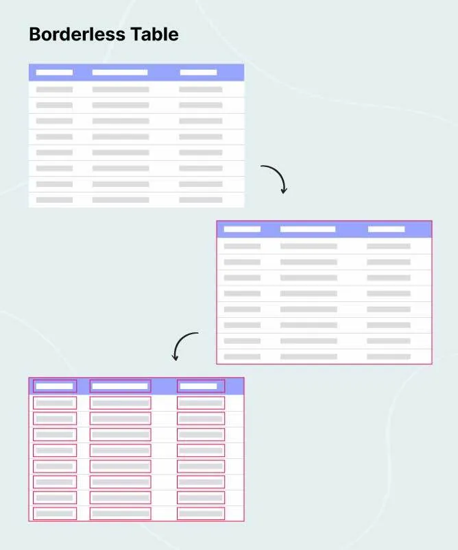 CascadeTabNet Borderless Table Detection
