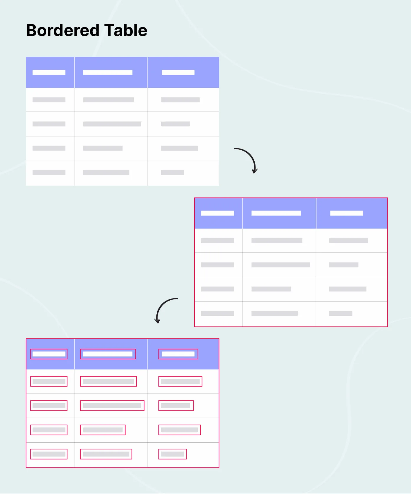 CascadeTabNet Bordered Table Detection