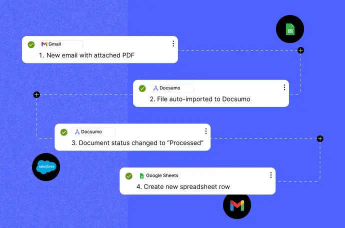 How Agentic Document Extraction Enhances Workflow Efficiency