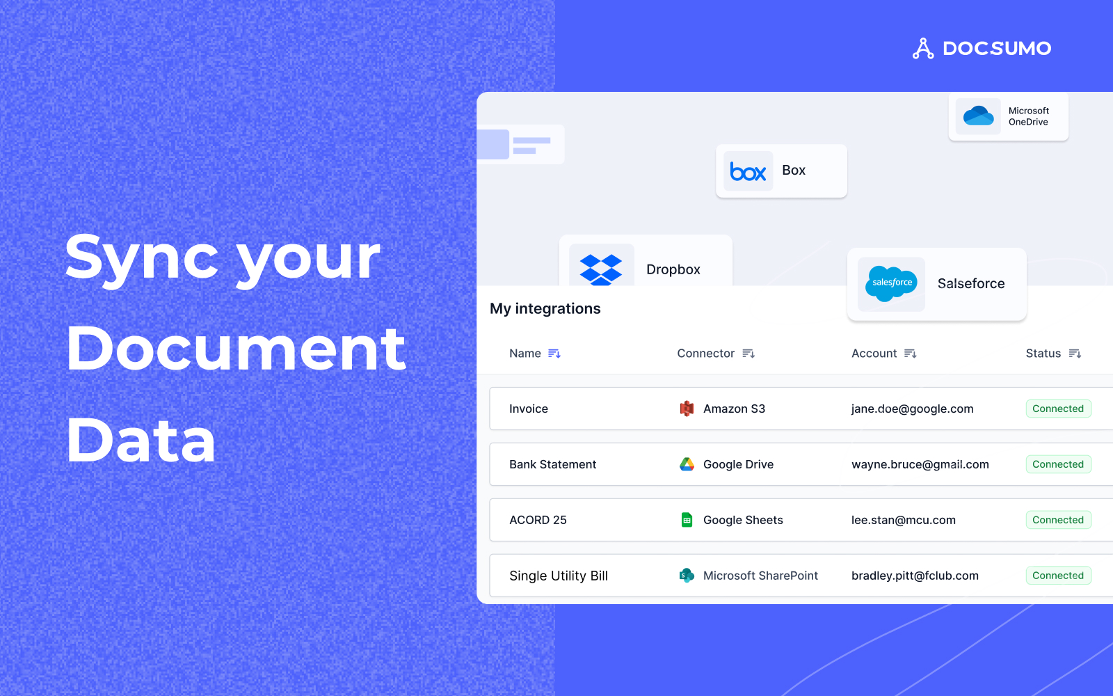 How to Automate Complex Document Workflows With Docsumo’s Seamless Integration Capabilitie