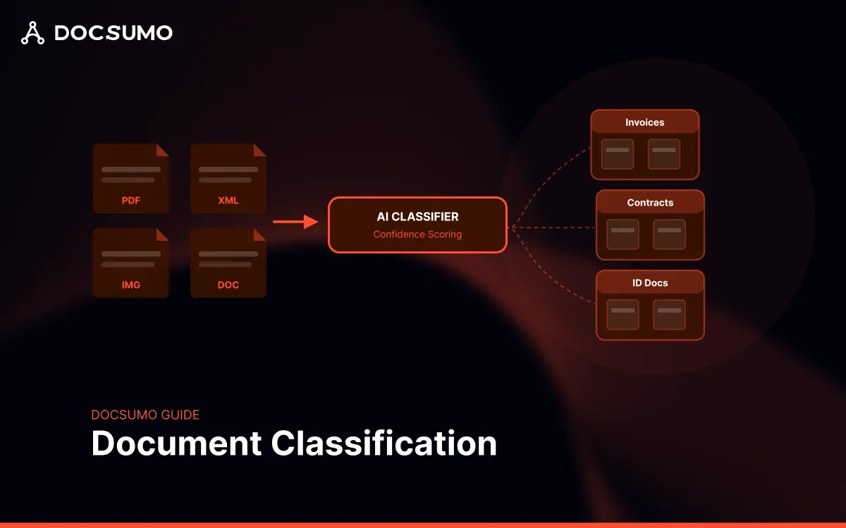 Document Classification: Insights from Teams Who’ve Done It