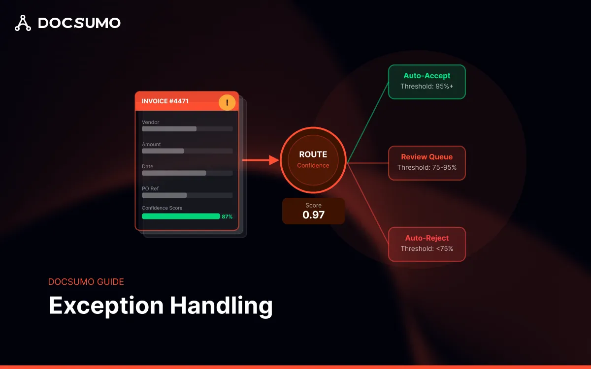 Exception Handling for Document Processing Systems