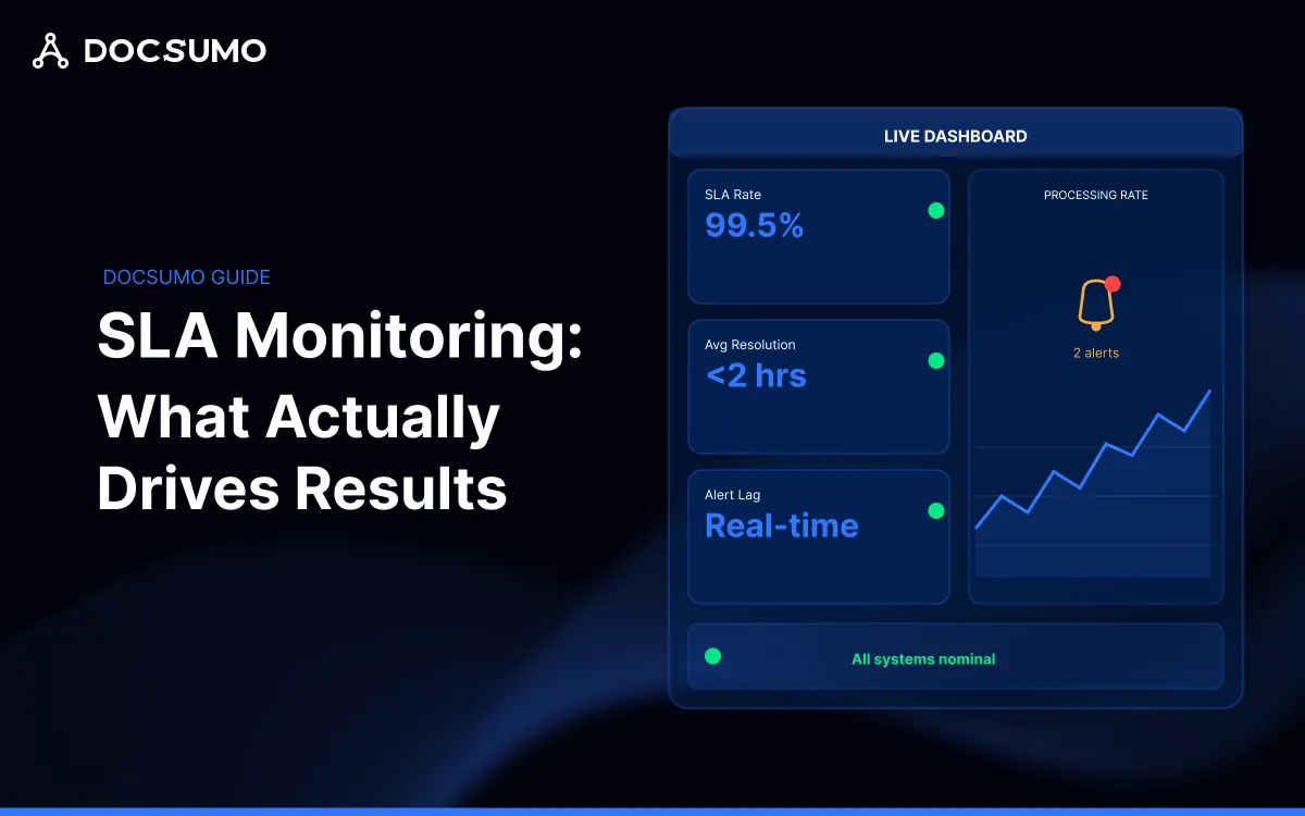 What is SLA Monitoring and What Actually Drives Results