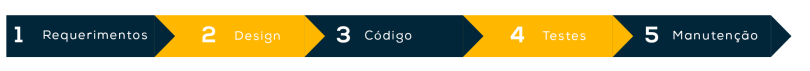 SDLC