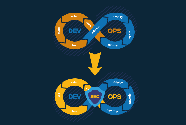 Moving from DevOps to DevSecOps