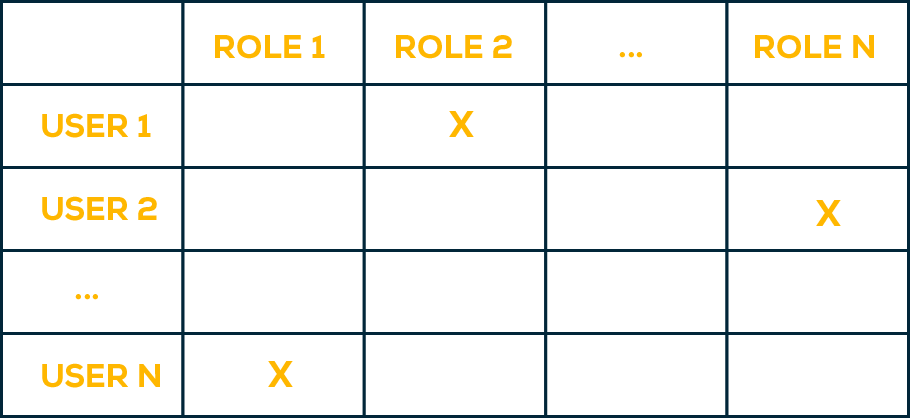 Privilege Scalation Example