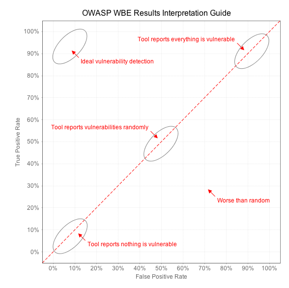 OWASP WBE