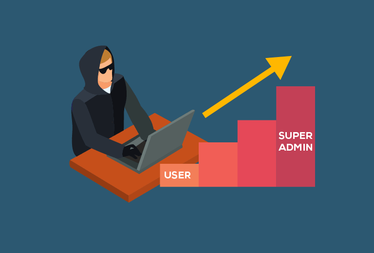 Privilege Escalation: how it can affect Application Security