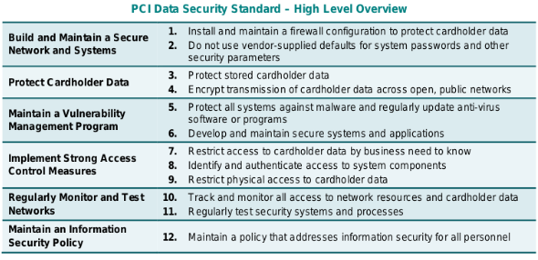 pci data