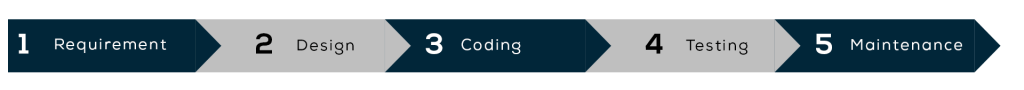 This image has an empty alt attribute; its file name is SDLC-en-us-1-1024x90.png
