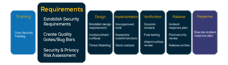 SDLC image phase 2