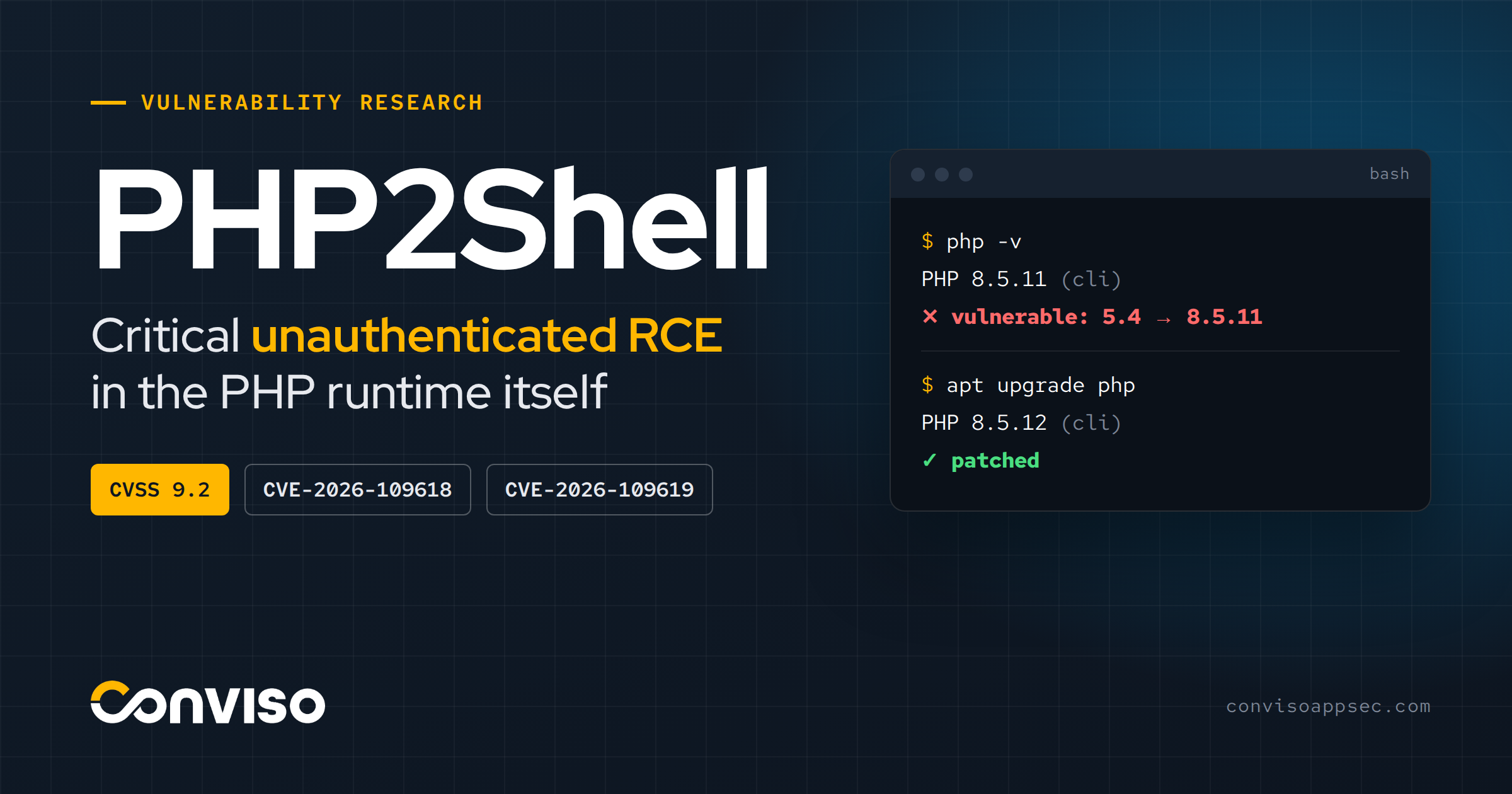 PHP2Shell Explained: Critical PHP RCE Vulnerabilities, Impact, and Remediation