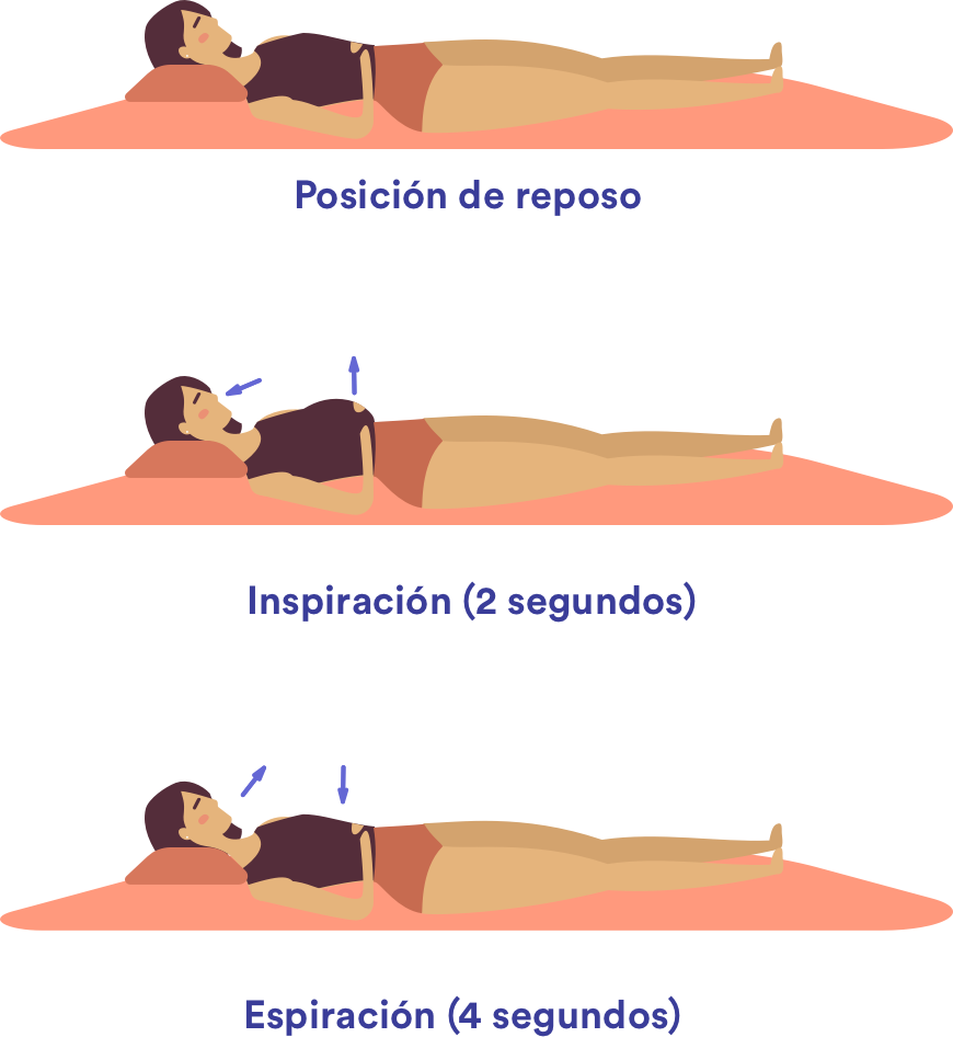 técnicas de respiración