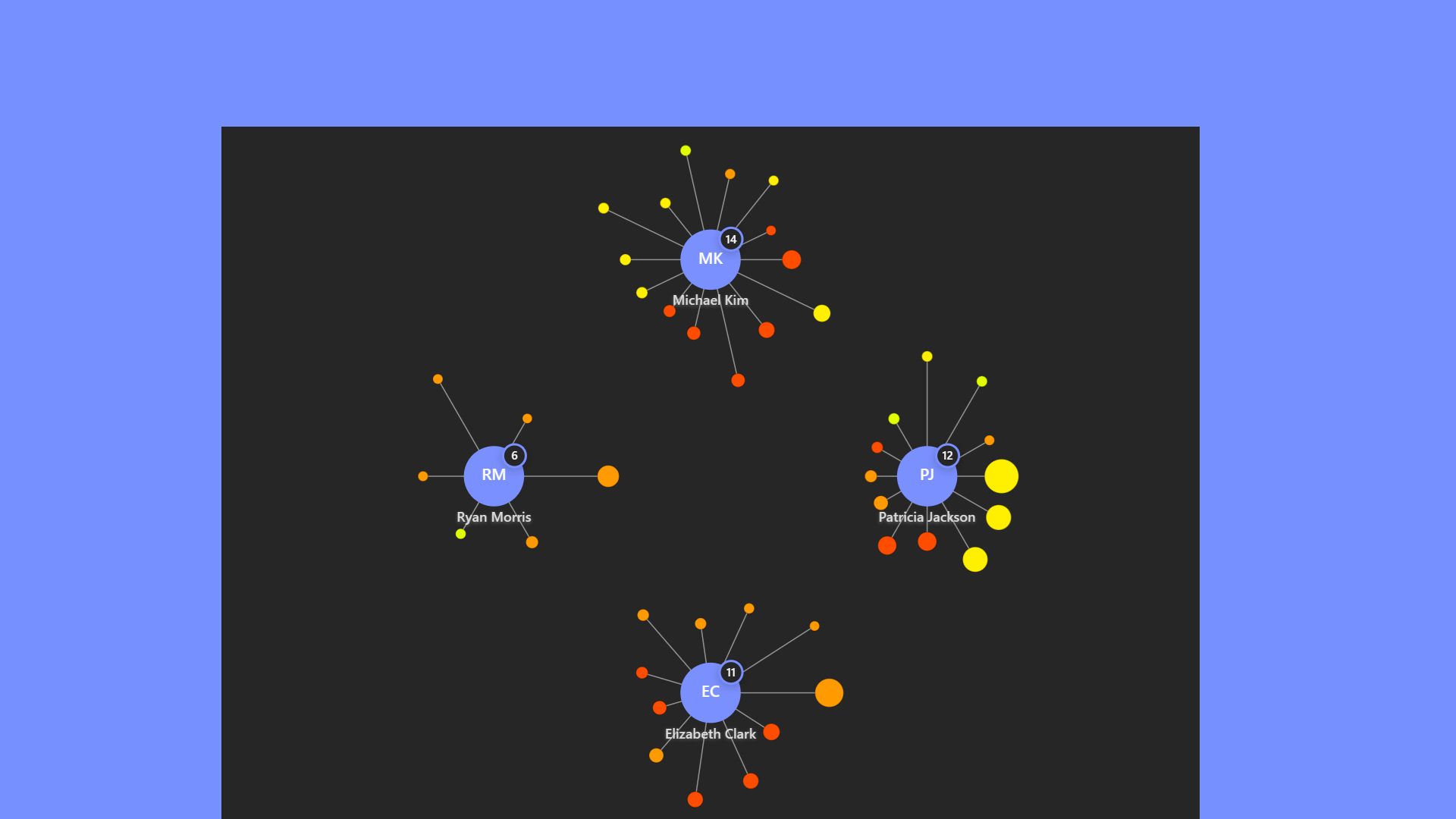 Custom chart example