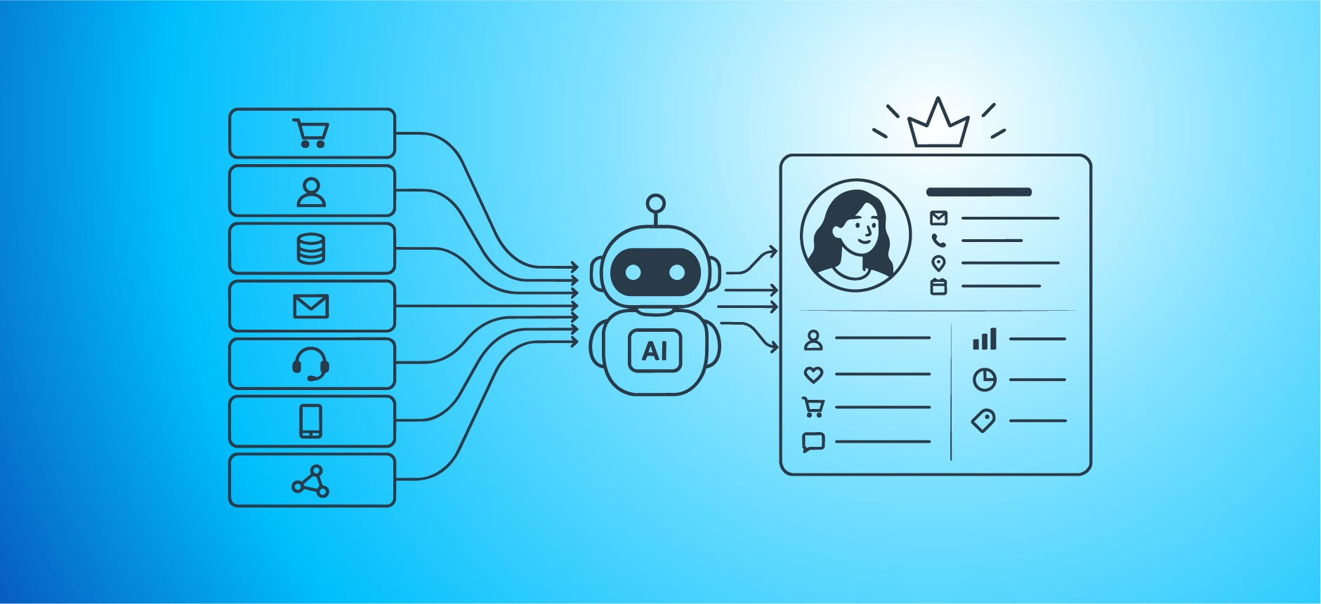 Customer Master Data Management for the Agentic Era