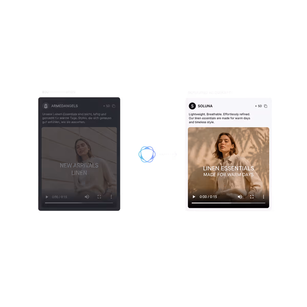 Ein Workflow bei dem DatAds Ads mit AI generiert