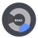 Ein dashboard Element das "ROAS" zeigt