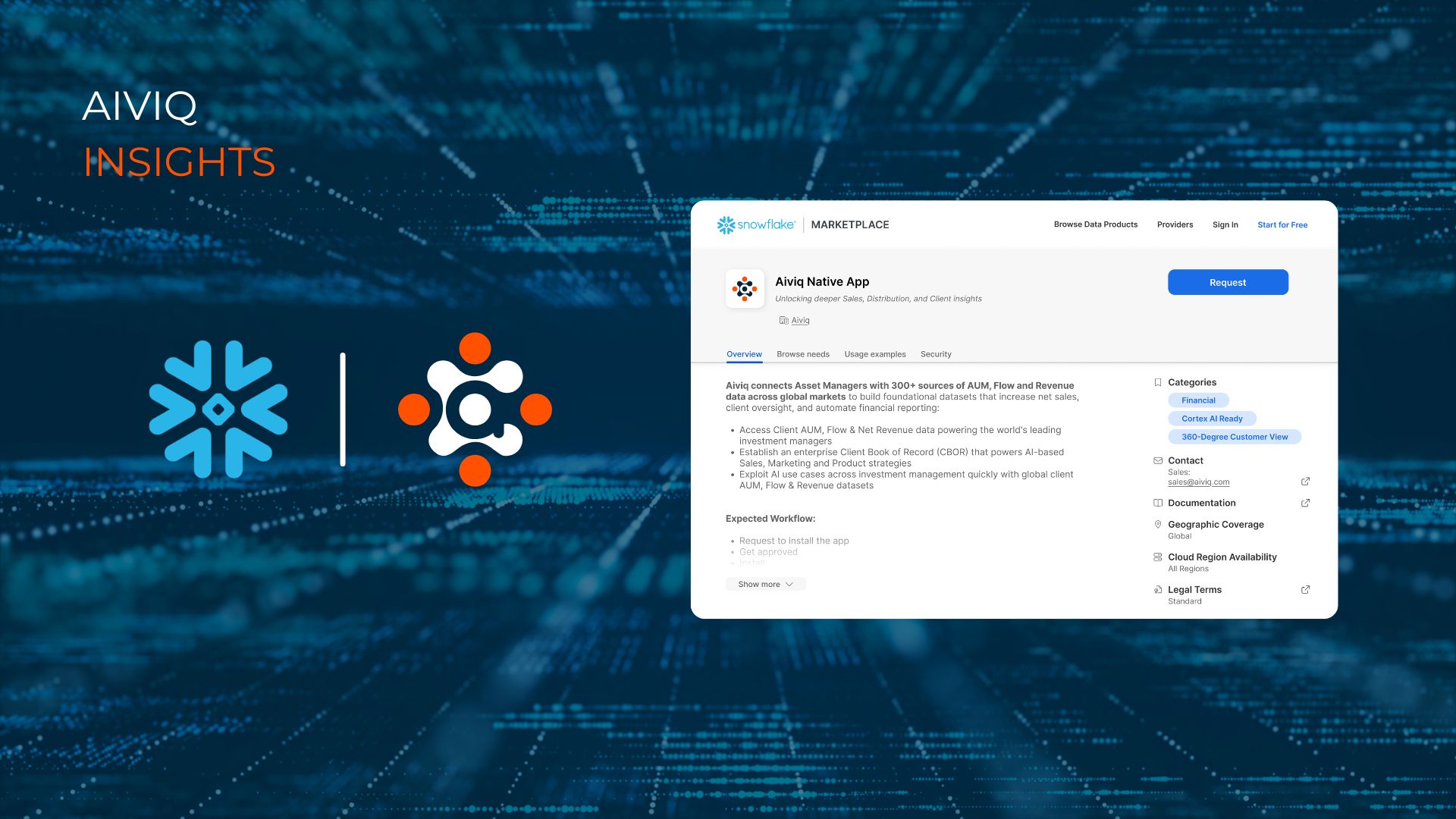 Aiviq is Now Live on Snowflake Marketplace