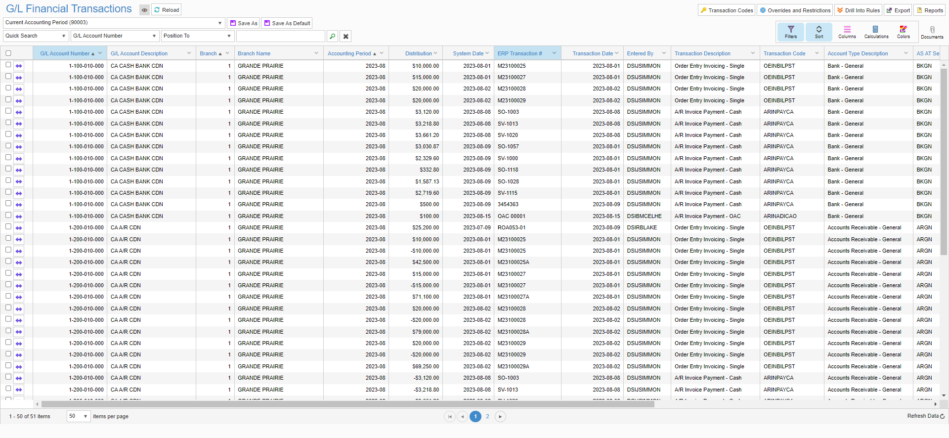 General Ledger